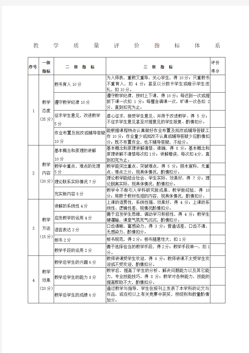 教学质量评价指标体系