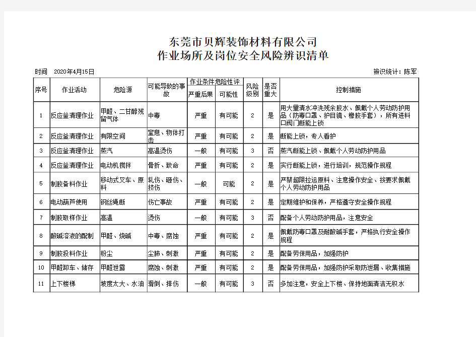 工作场所及岗位安全风险辨识统计表