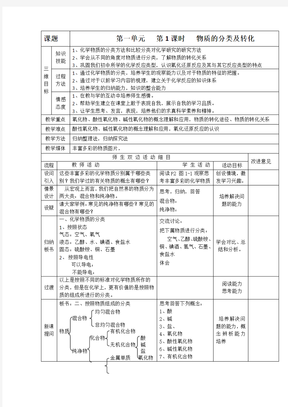 高一化学苏教版必修一教案1.1.1 物质的分类及转化 教案