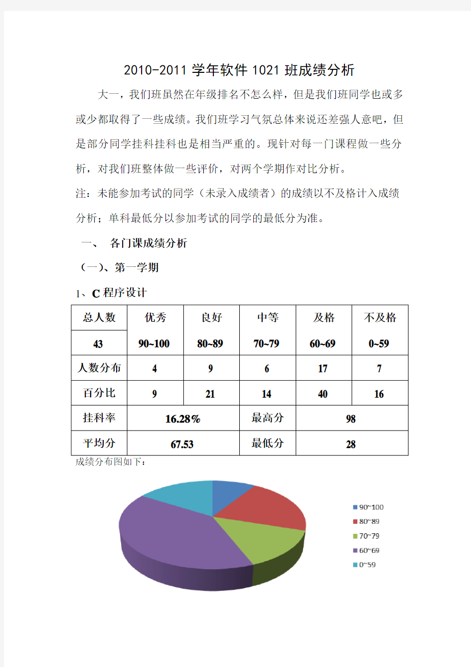 成绩分析表的模板