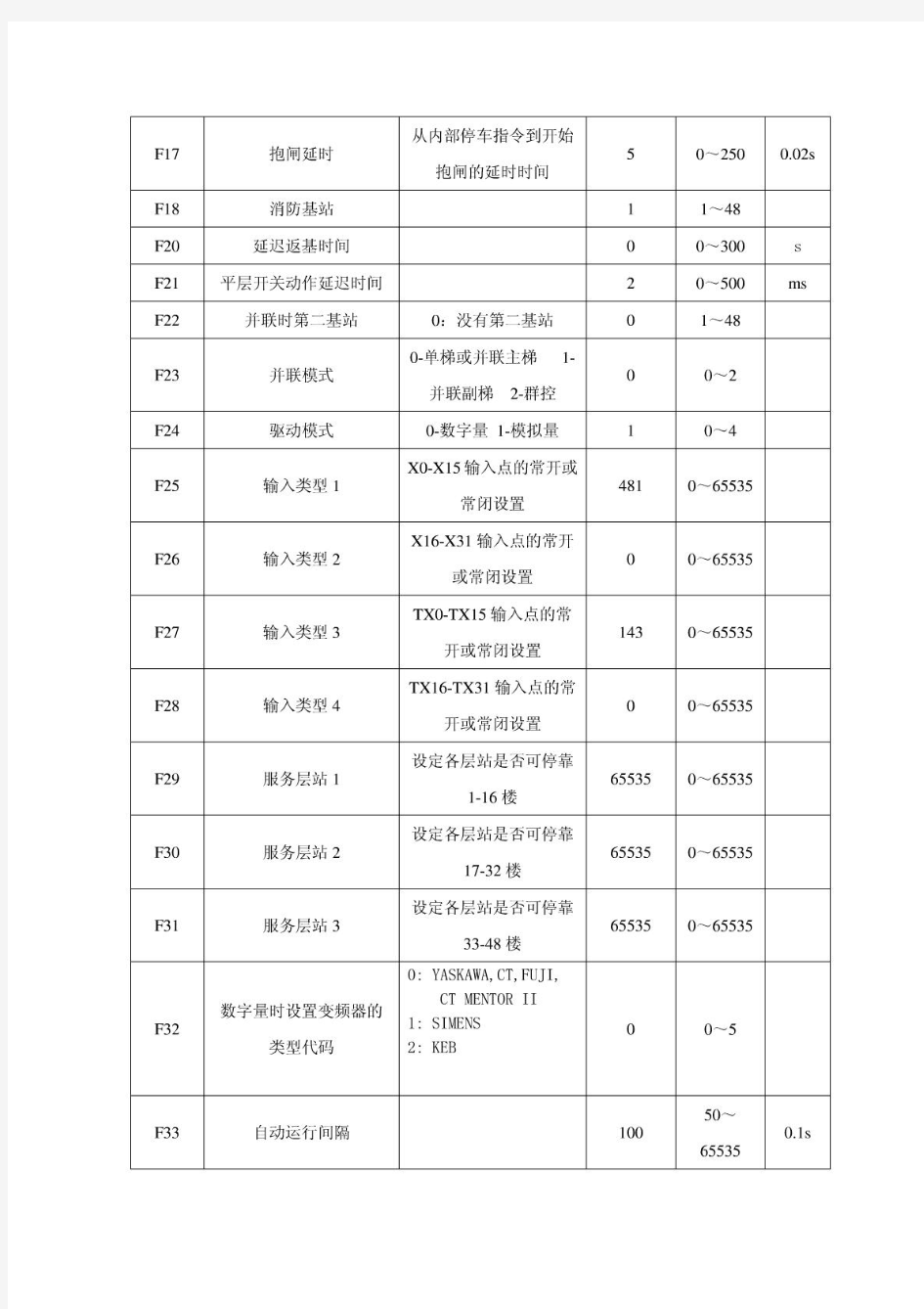 青岛富士电梯参数和故障代码表