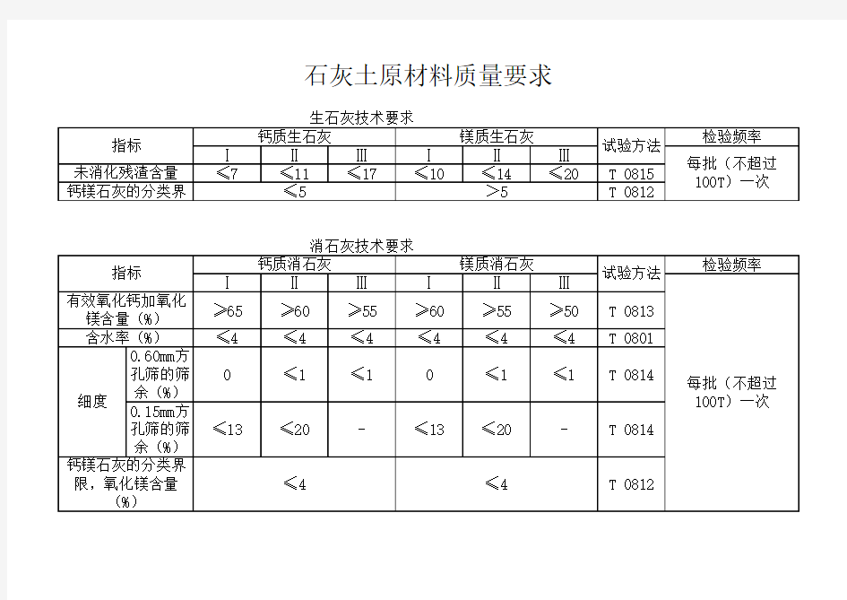 原材料控制标准