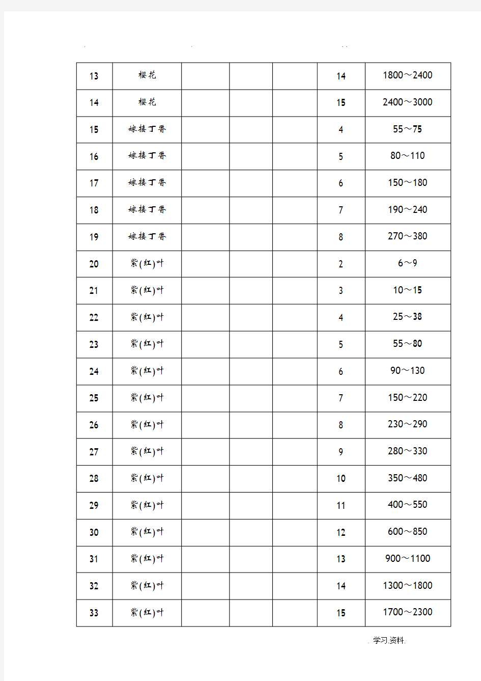 园林绿化苗木价格大全-1150种苗木报价全集