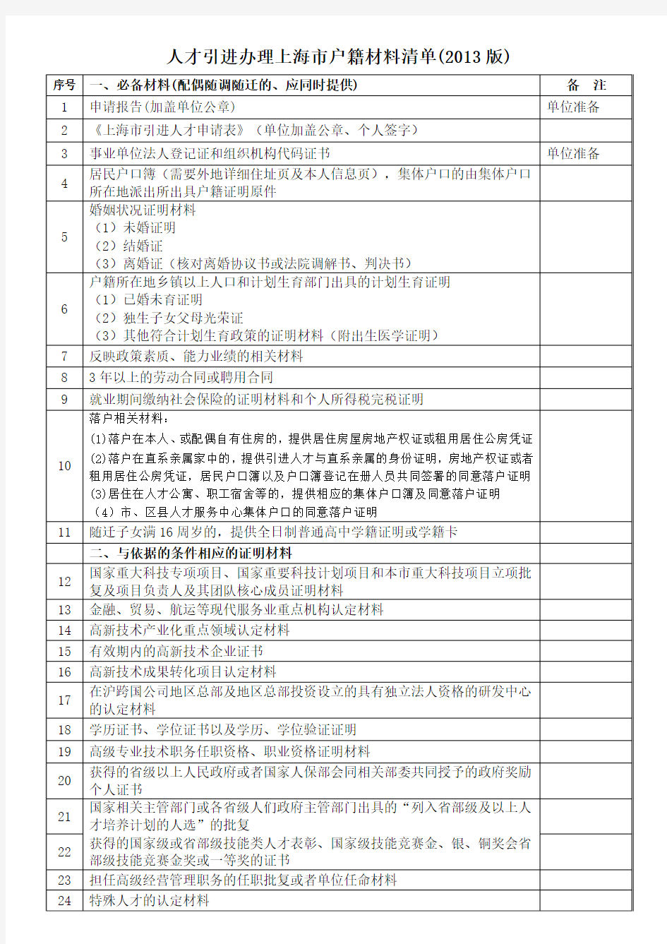 人才引进办理上海户籍材料清单2013版