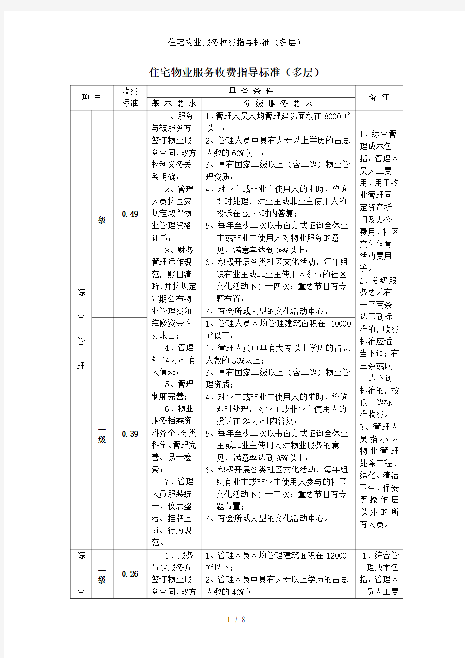 住宅物业服务收费指导标准(多层)