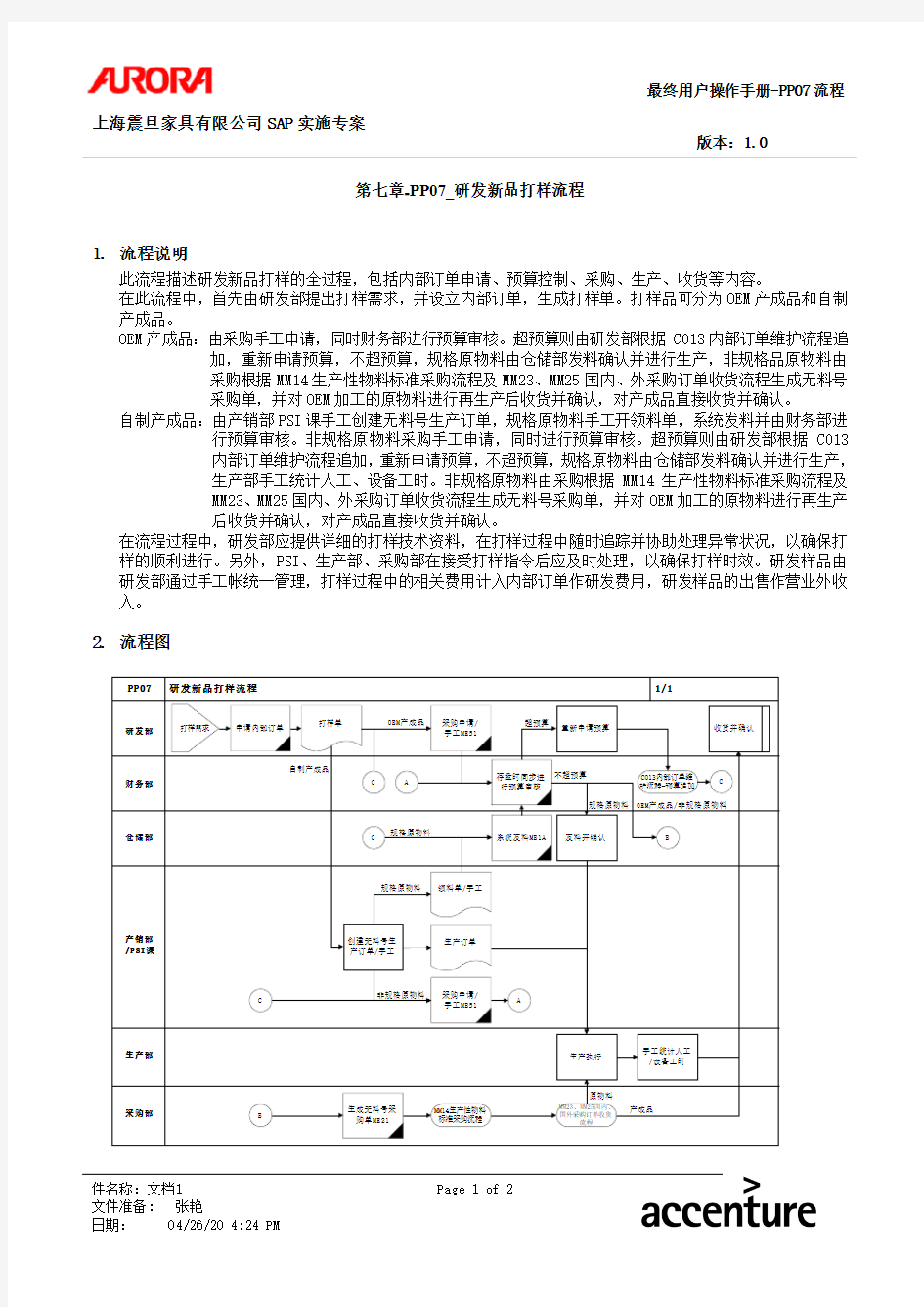 研发新品打样流程