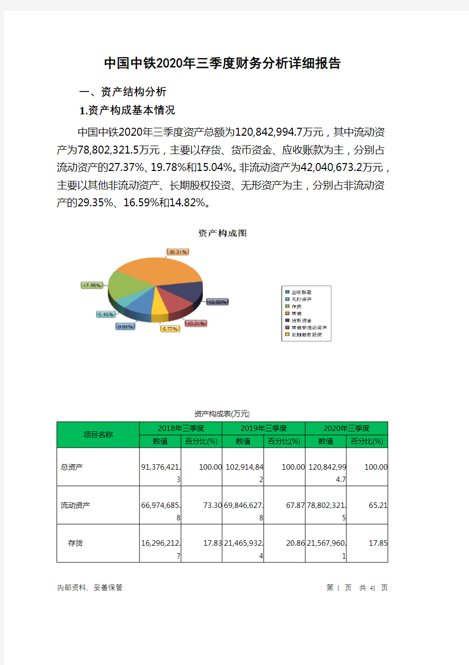 中国中铁2020年三季度财务分析详细报告