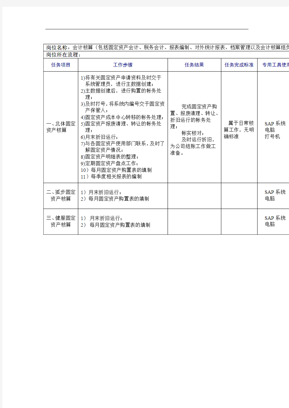 会计核算岗位说明书.doc