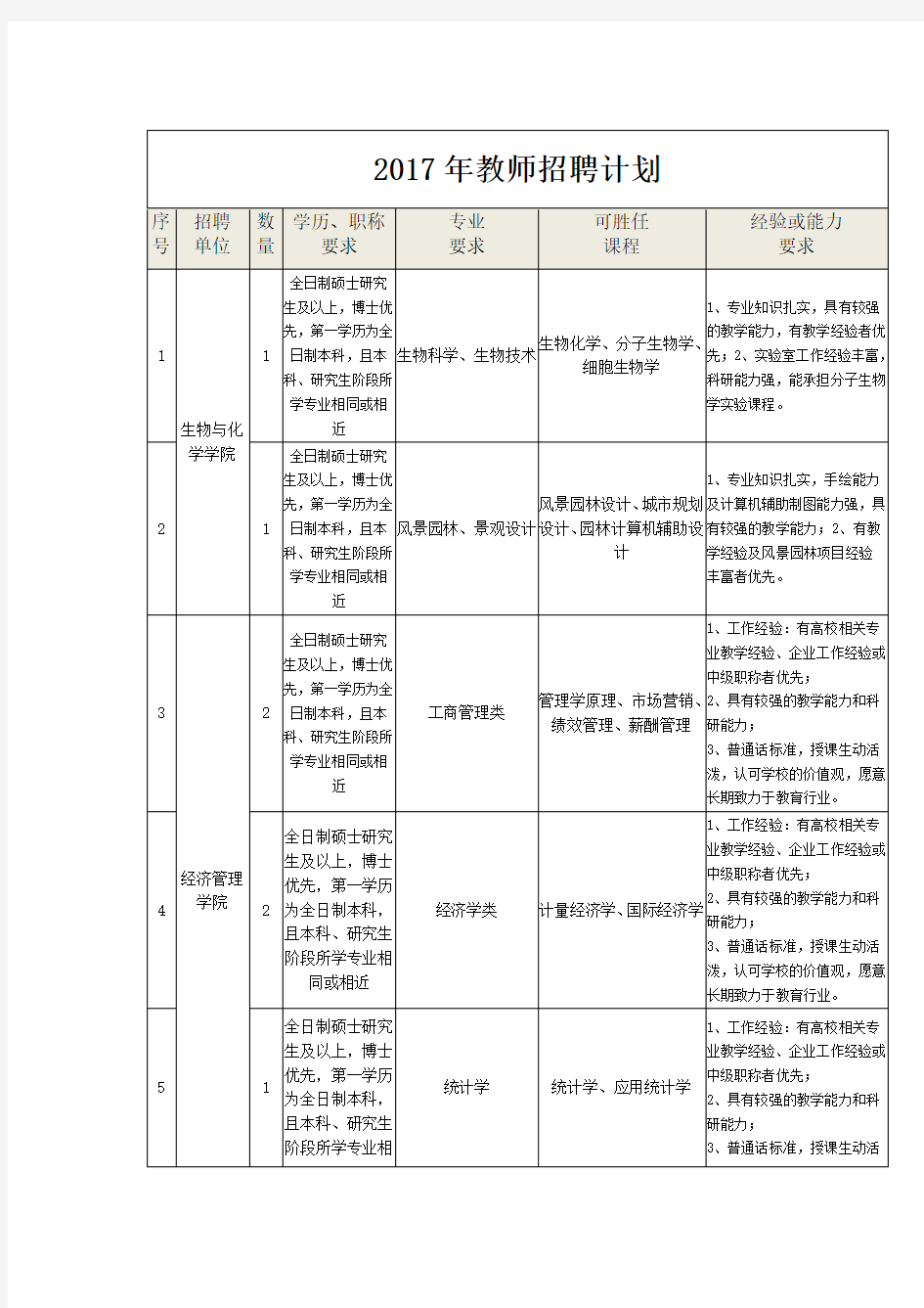 教师招聘计划