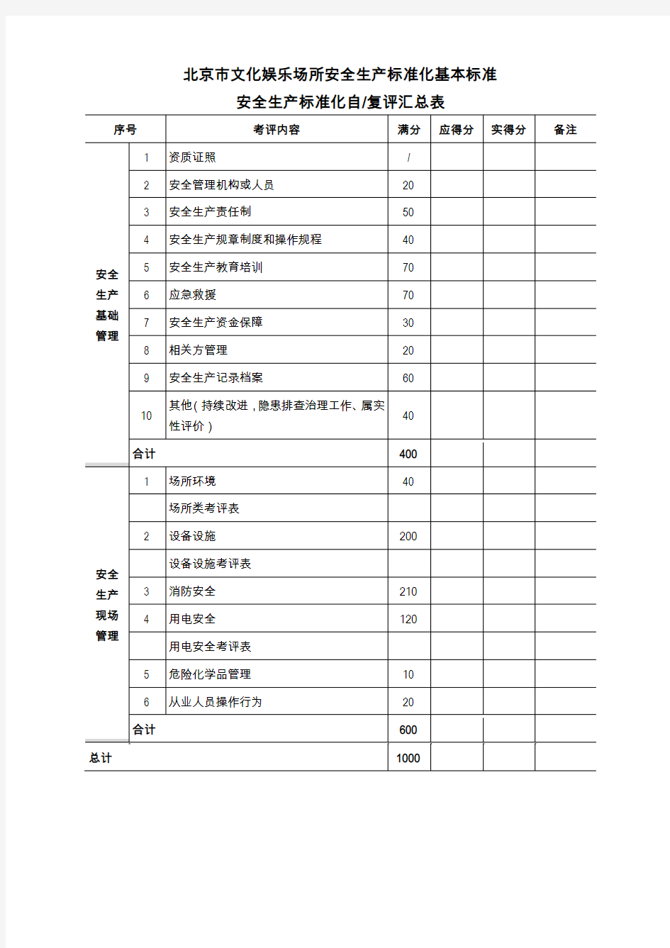 文化娱乐场所安全生产标准化基本标准