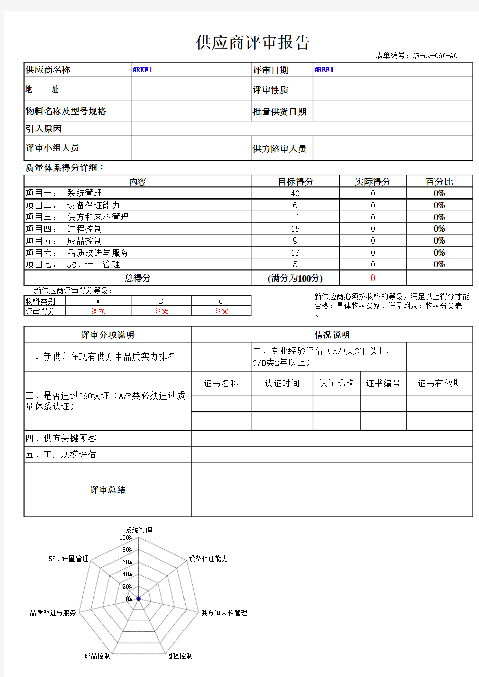 供应商评审报告(全套)