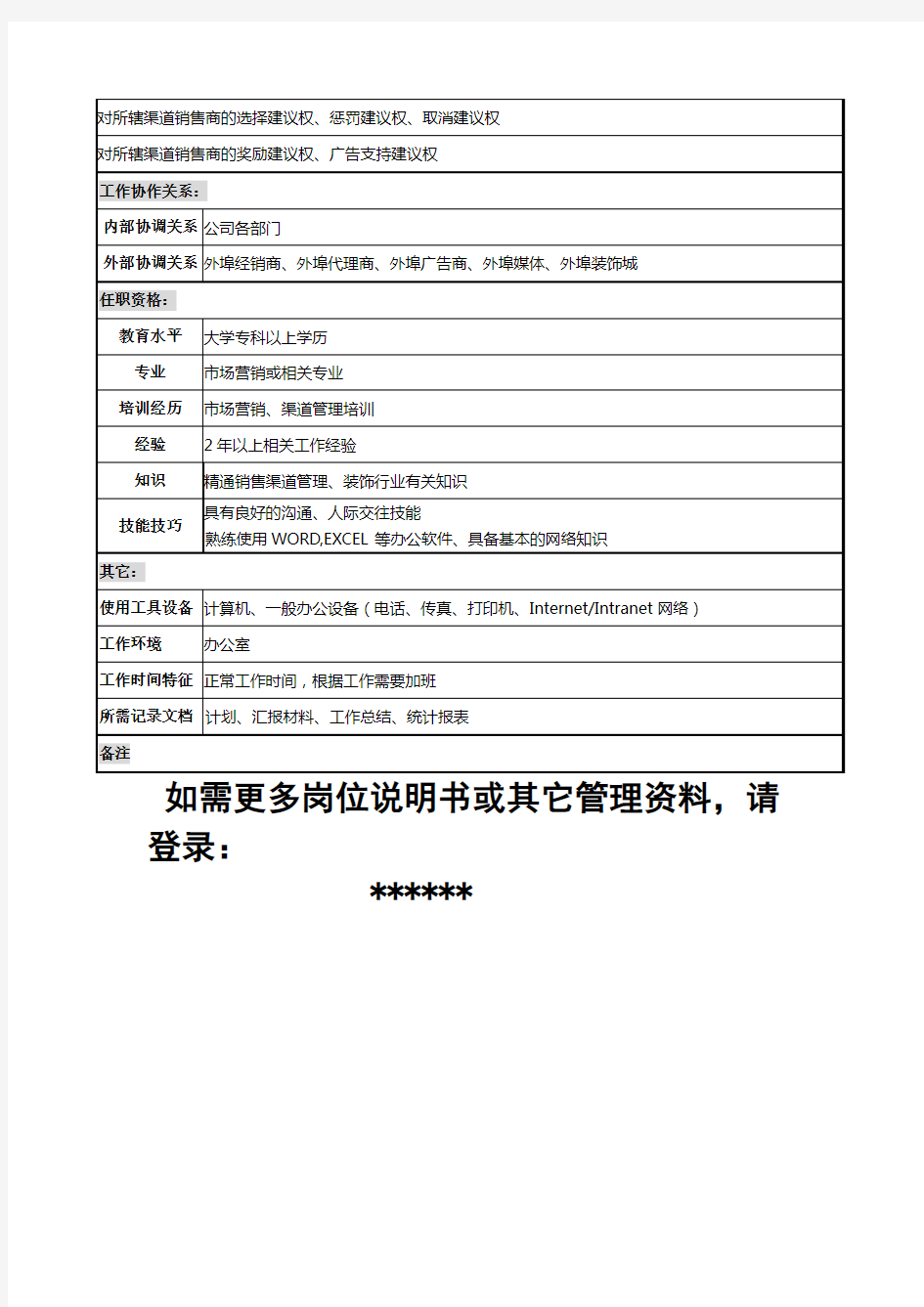 材料行业营销规划部渠道管理员岗位说明书