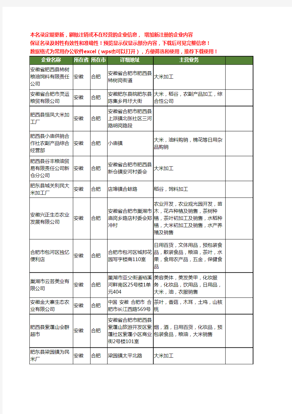 新版安徽省合肥大米工商企业公司商家名录名单联系方式大全256家