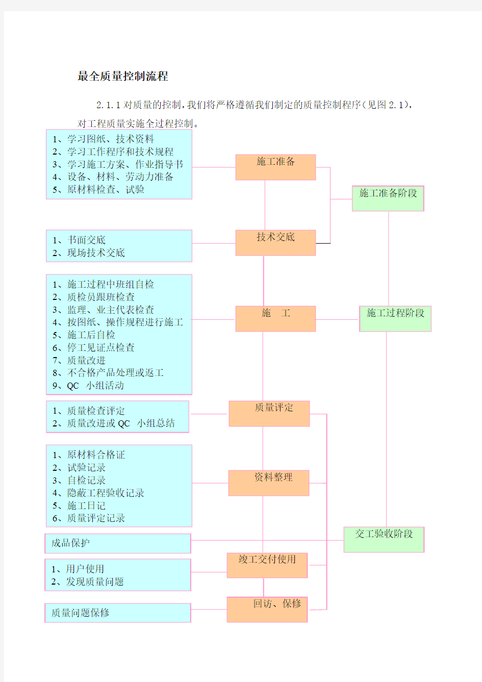 最全质量控制流程