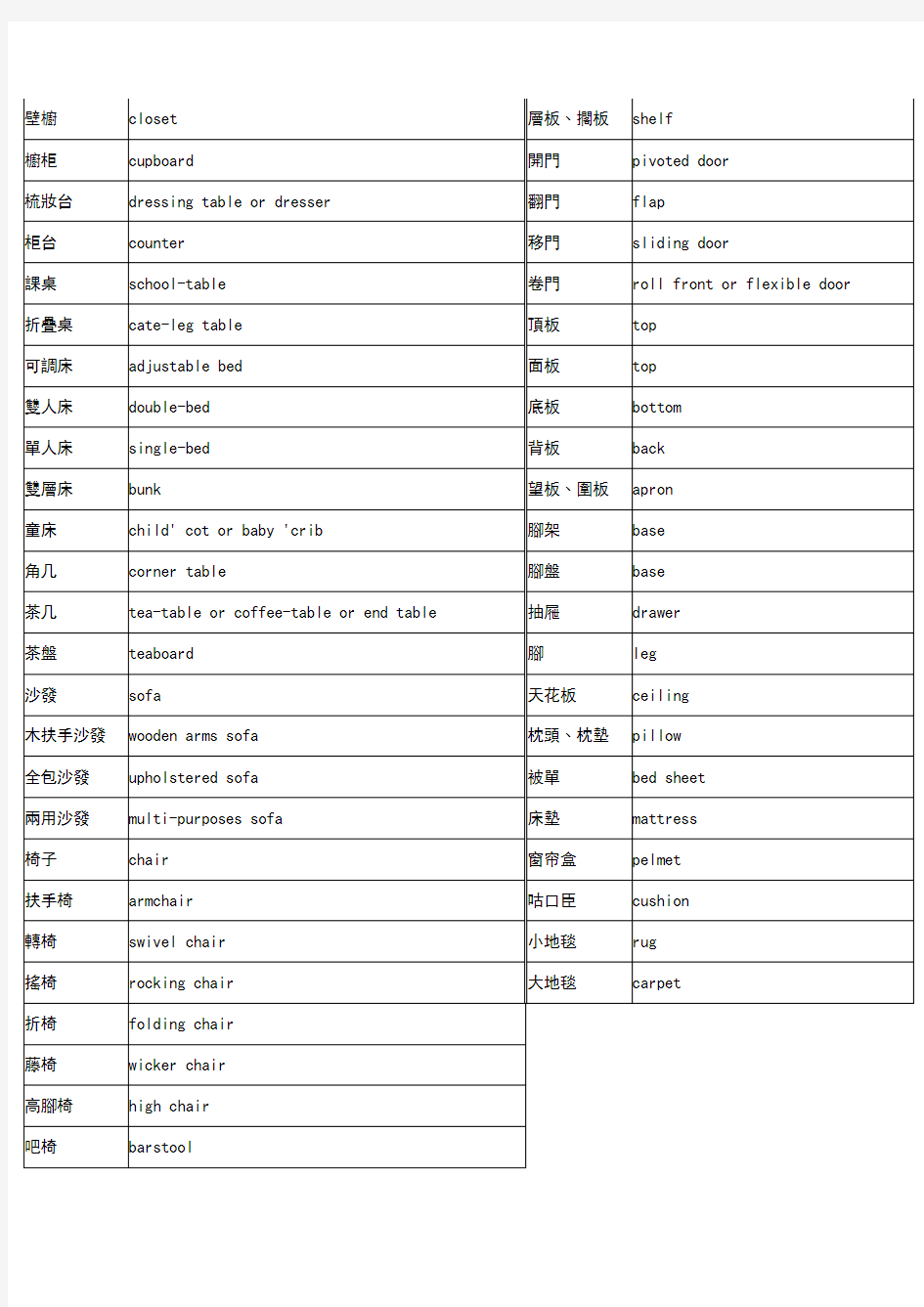 常用家具中英文对照表