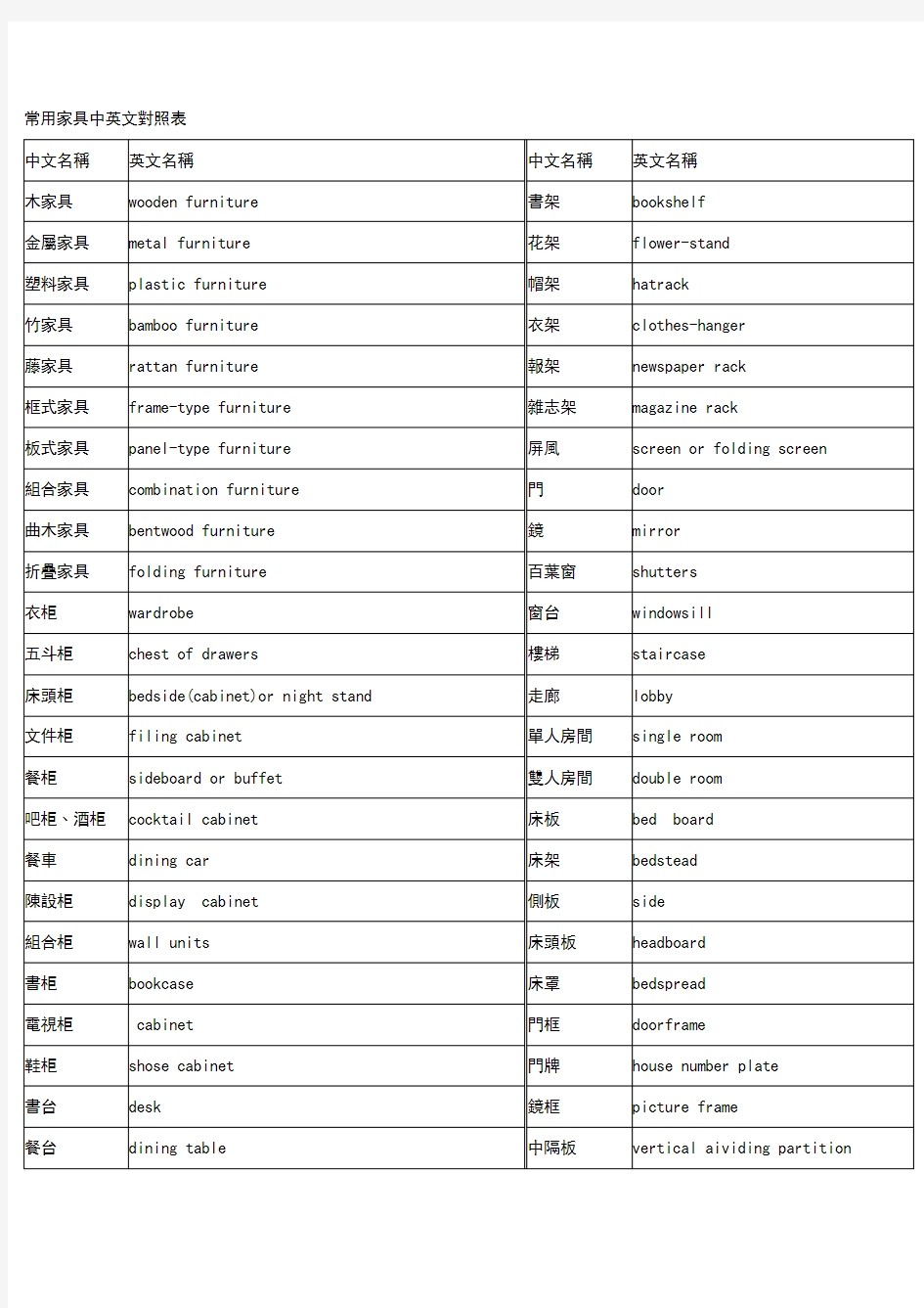 常用家具中英文对照表