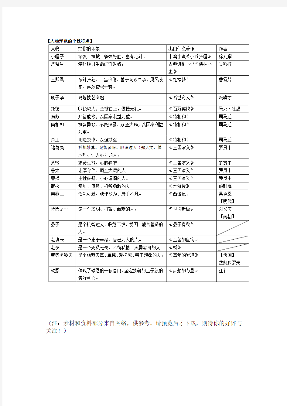 人物形象的个性特点