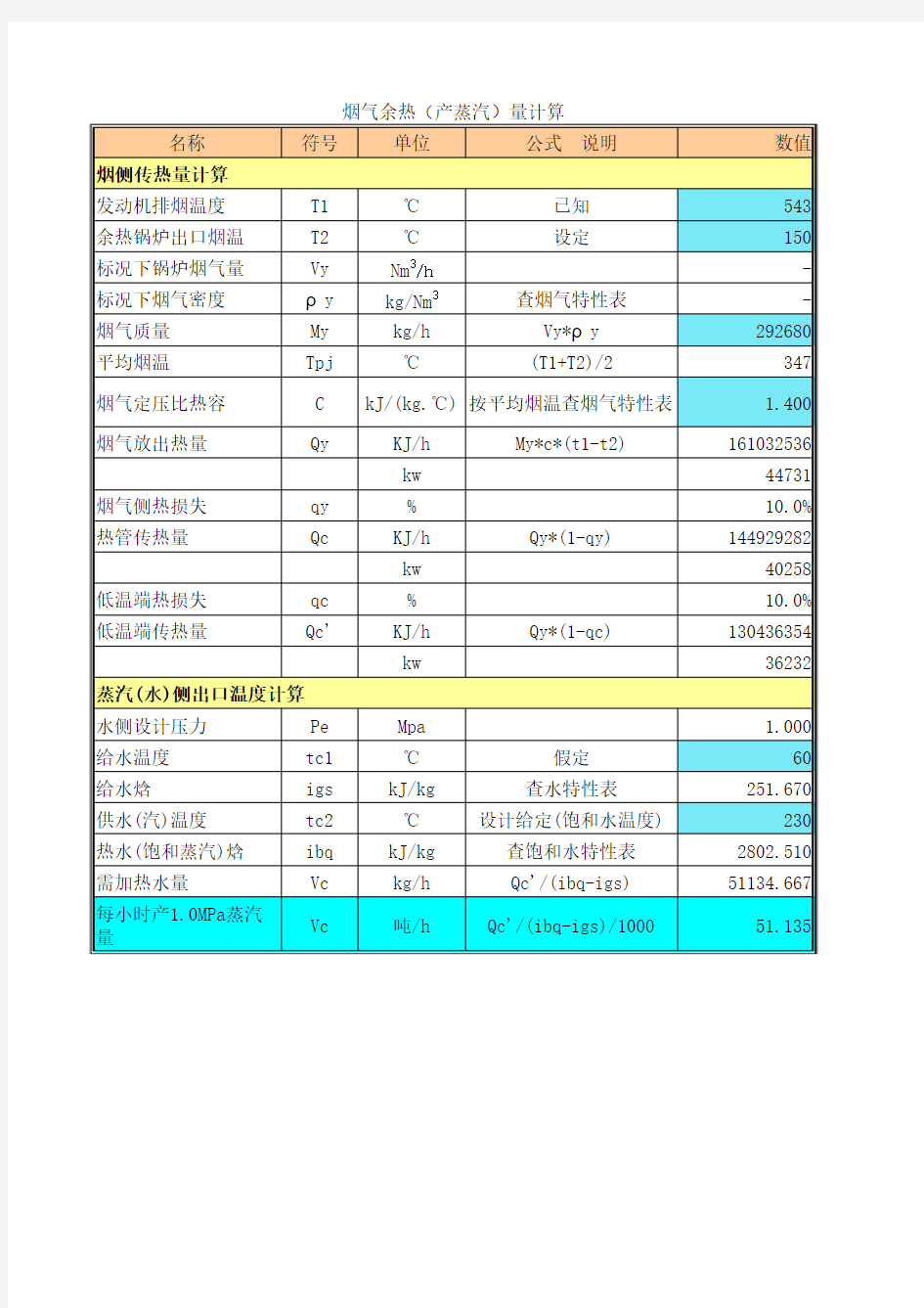 余热锅炉热工计算表