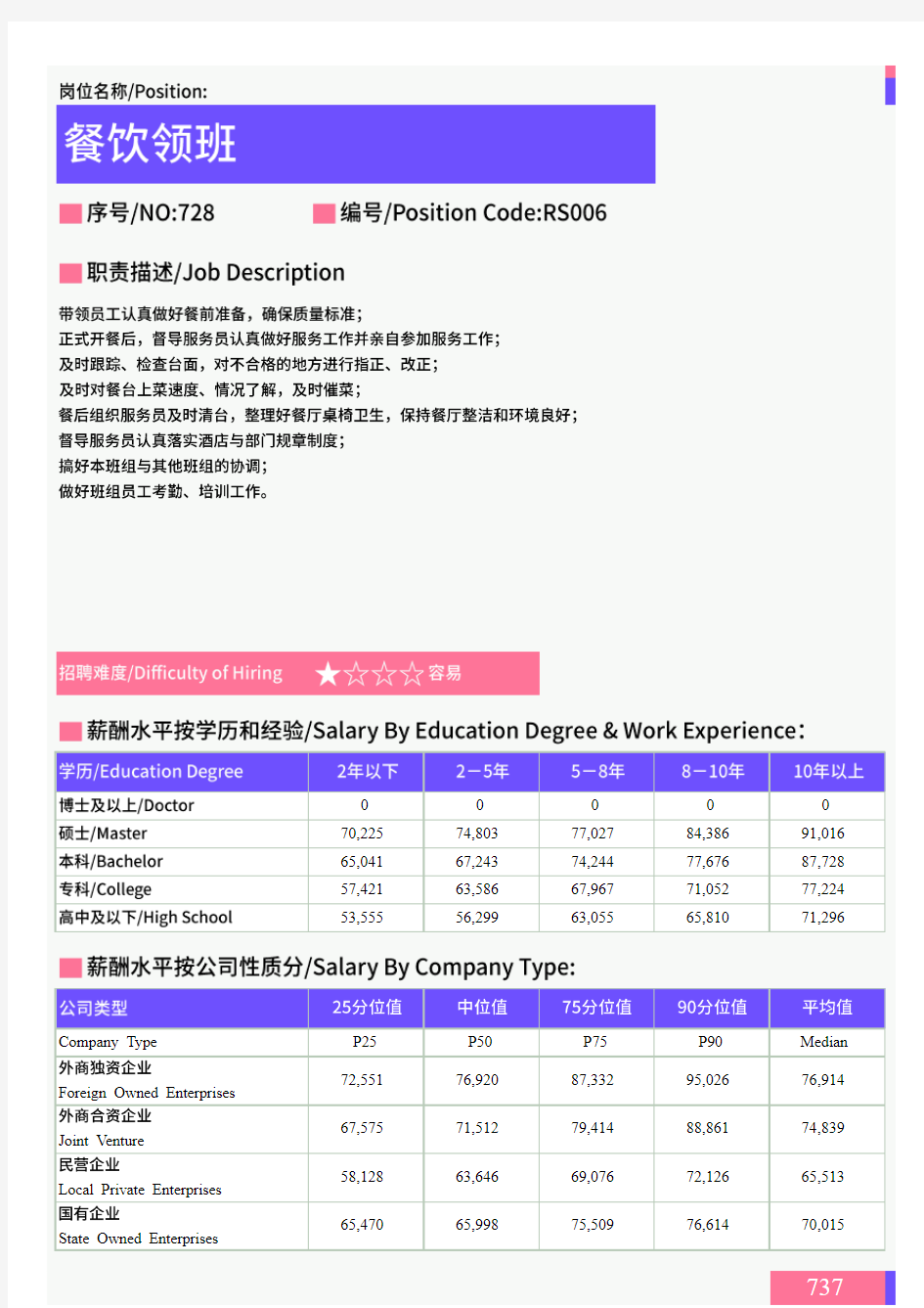 2021年广东省地区餐饮领班岗位薪酬水平报告-最新数据