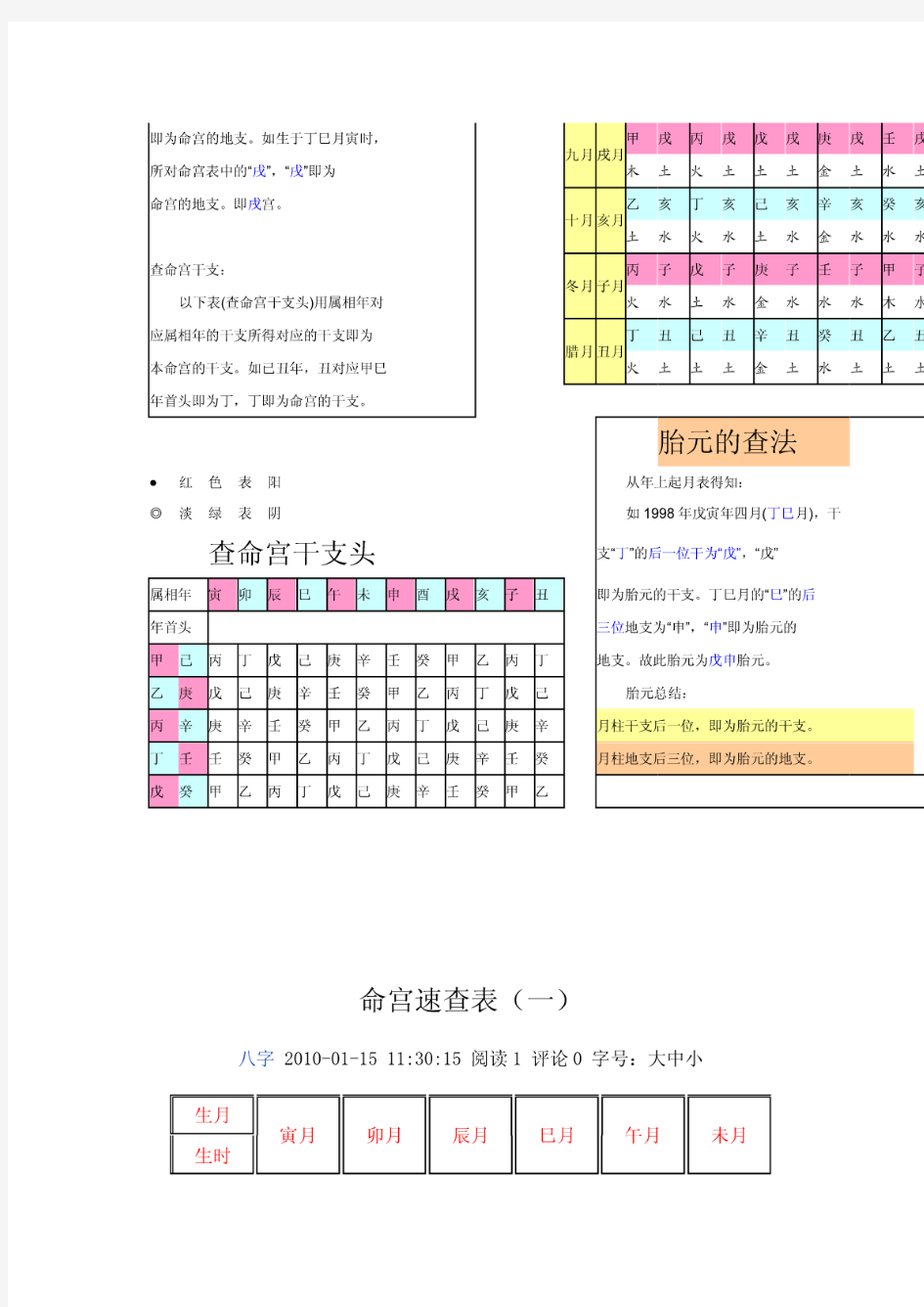 命宫速查表