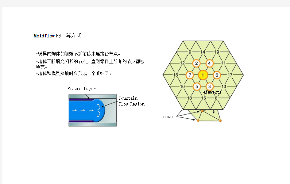 模流分析报告解析