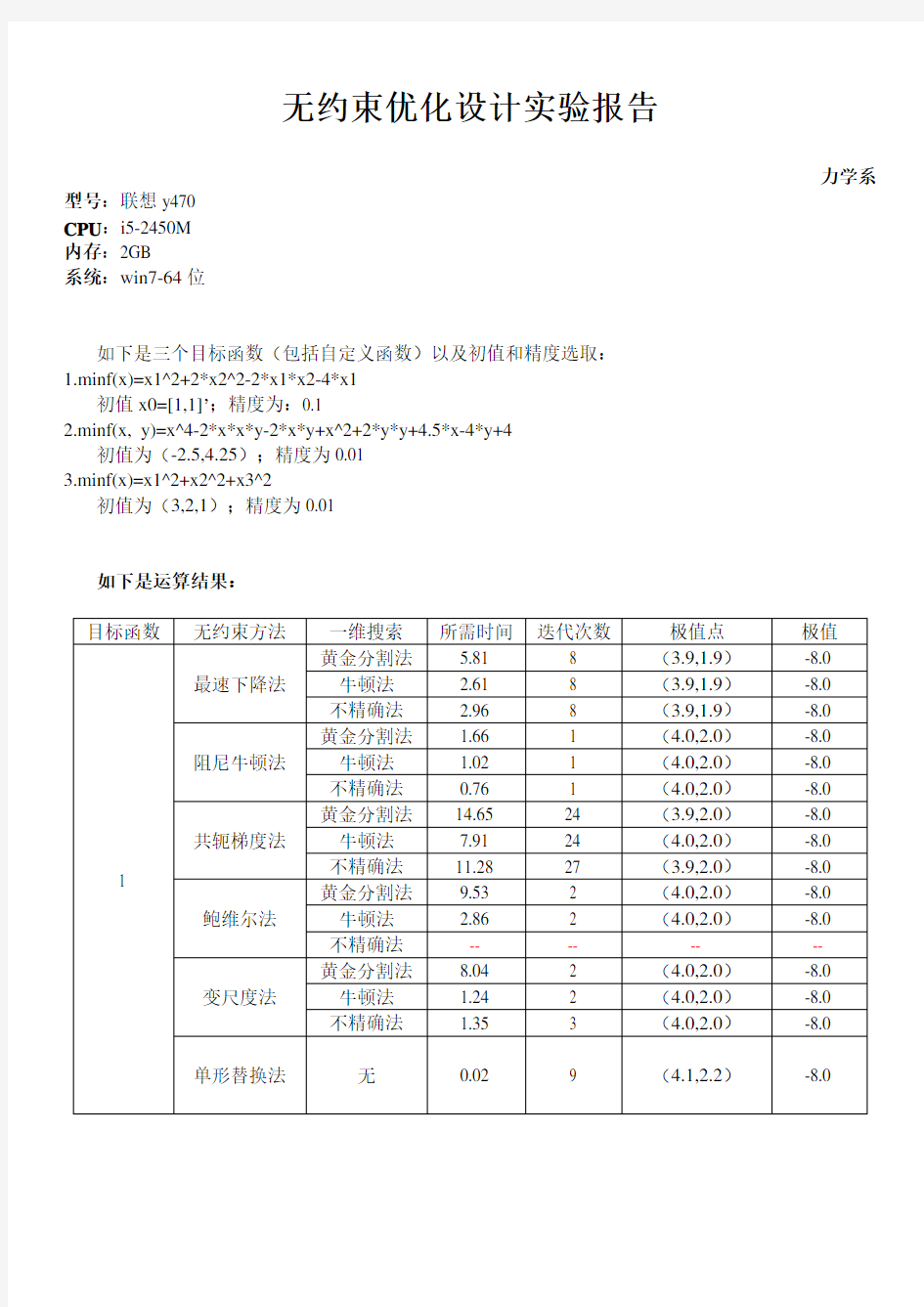 中科大《优化设计》课程大作业之无约束优化实验报告