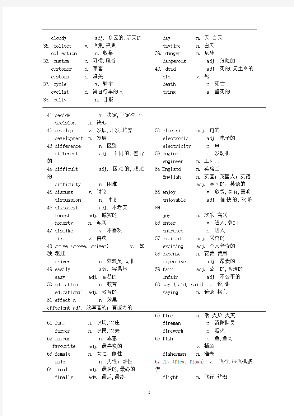 初中英语词汇变形(名词动词形容词副词)