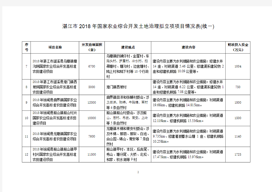 湛江2018年国家农业综合开发土地治理项目评审情况表