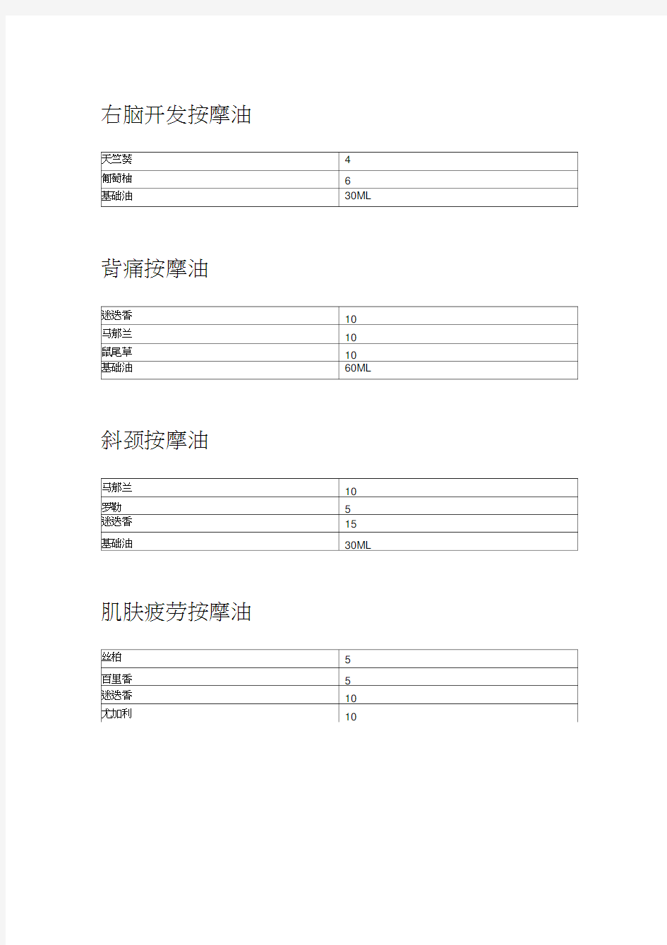 精油配方大全-芳香疗法配方宝典上