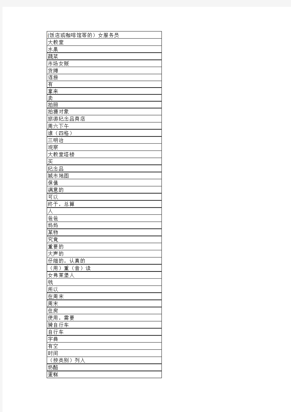 走遍德国A1 第四单元单词含中文释义(按课本顺序)