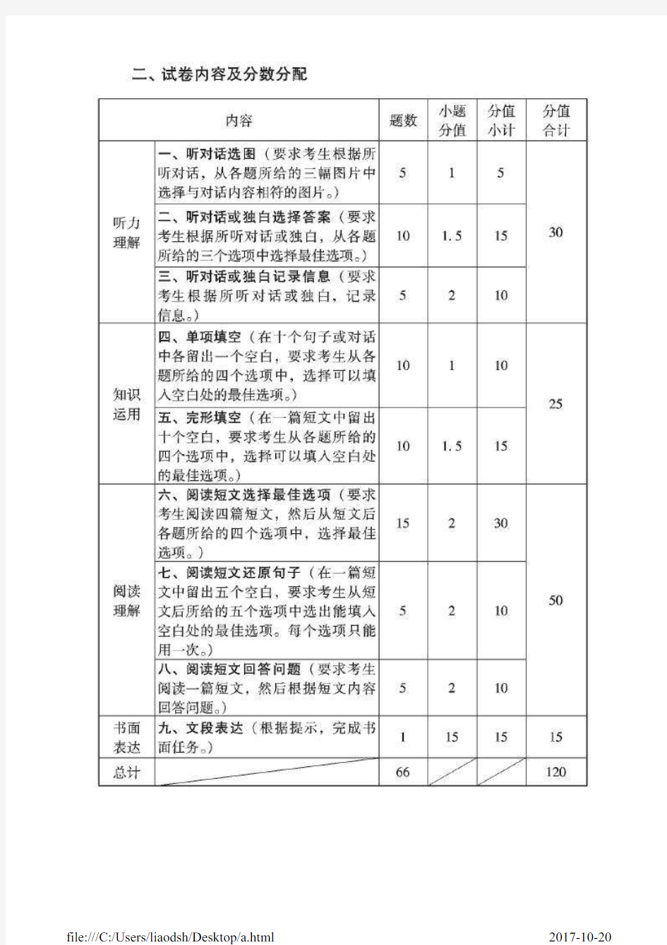 北京2017英语考试说明