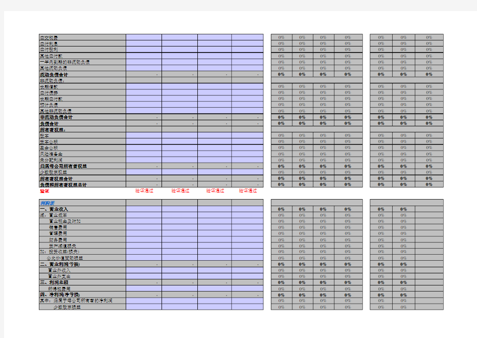 (完整版)财务报表分析模型