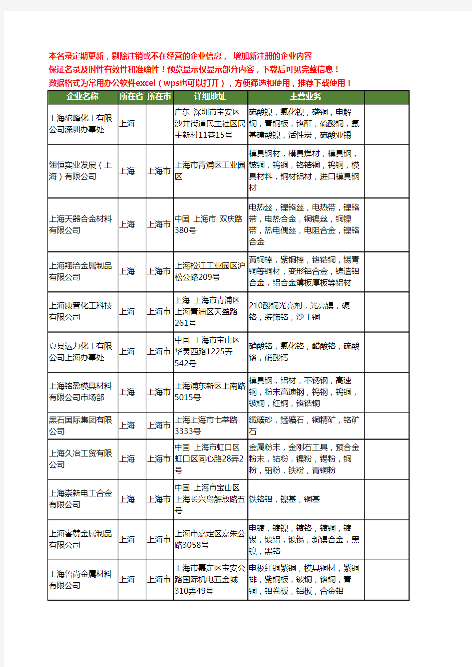 新版上海市铬铜工商企业公司商家名录名单联系方式大全242家