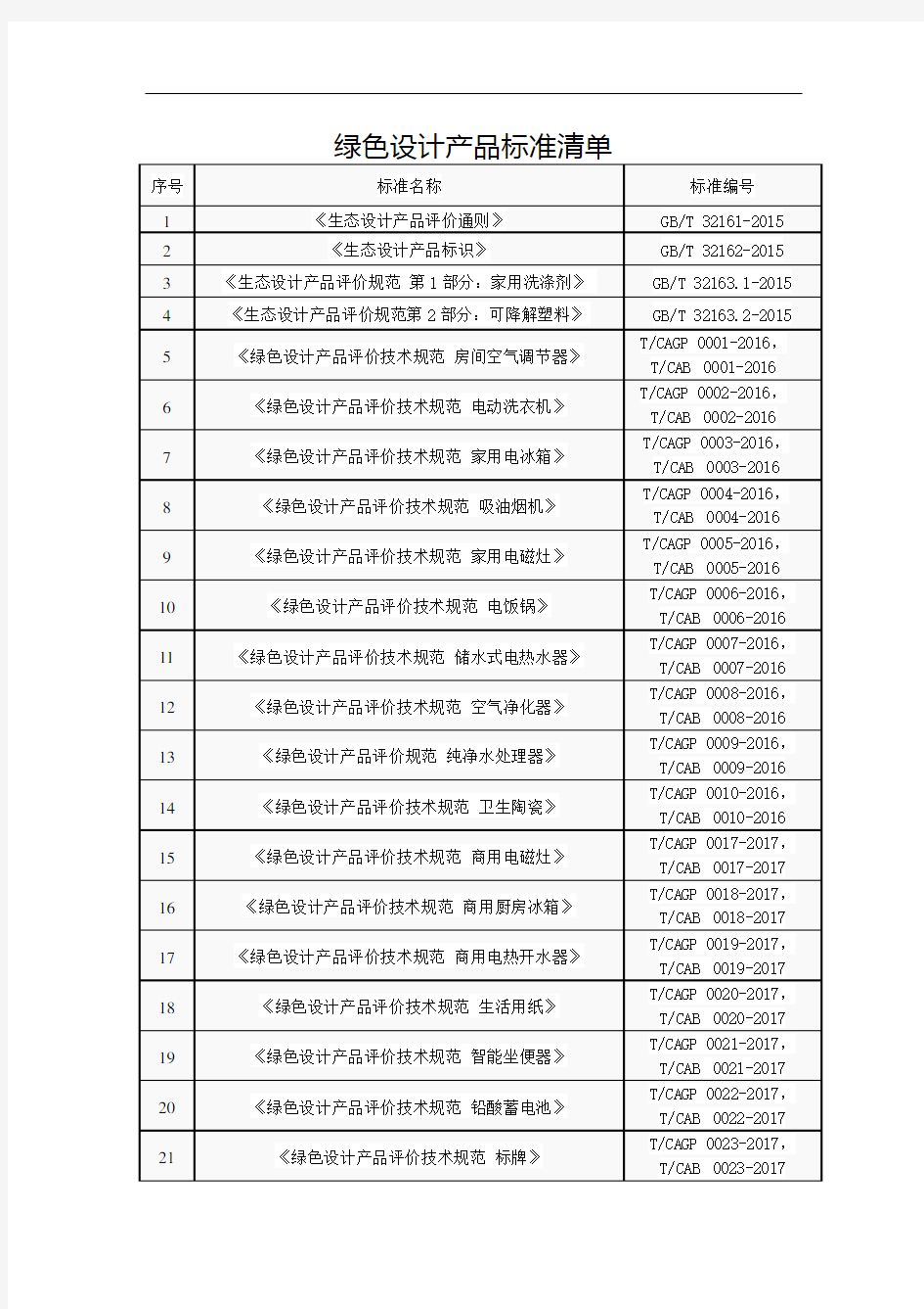 绿色设计产品标准清单