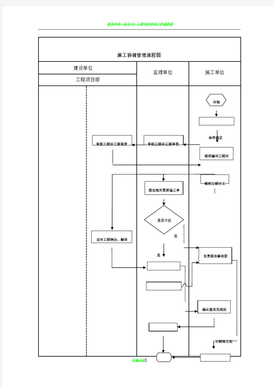 建设单位工程项目管理流程图17514