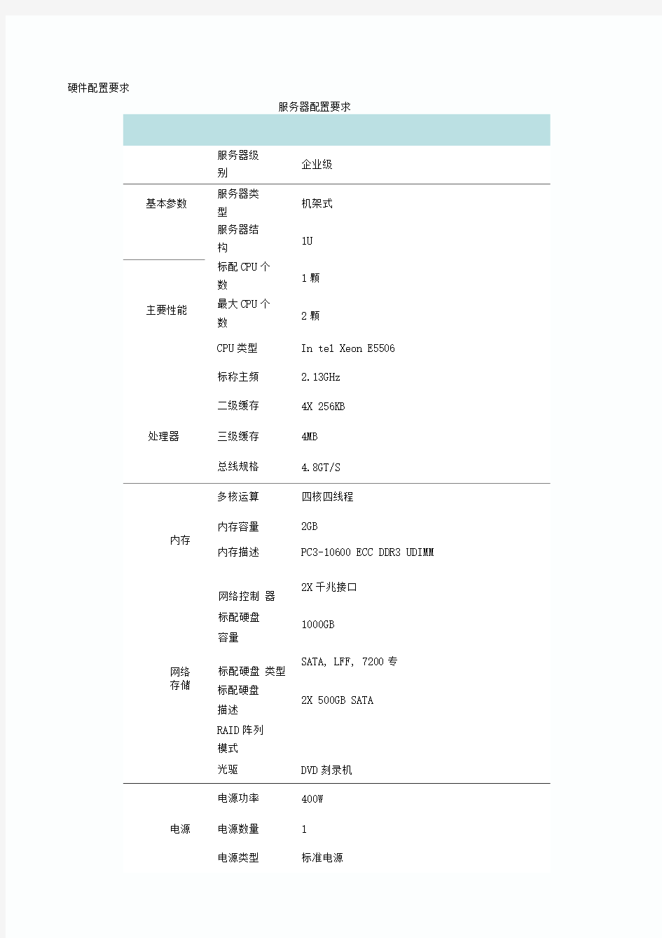 鲁班BIM硬件配置要求