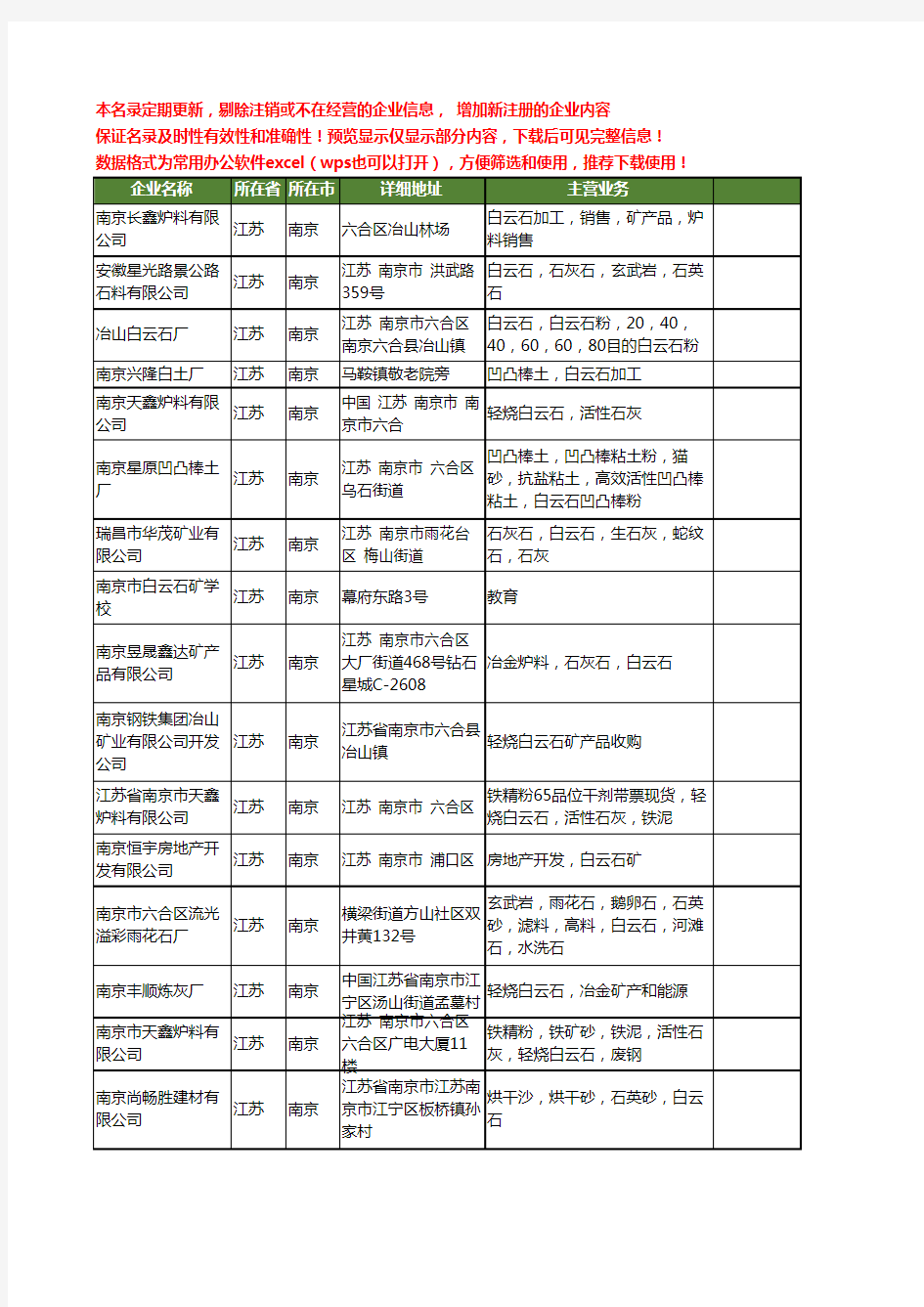 新版江苏省南京白云石工商企业公司商家名录名单联系方式大全23家