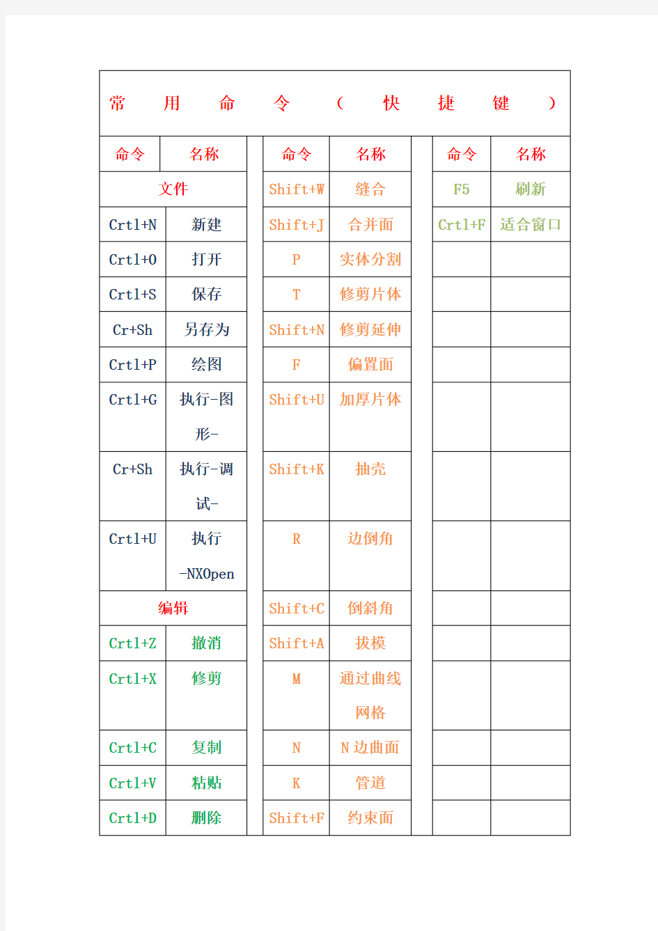 UG命令快捷键大全