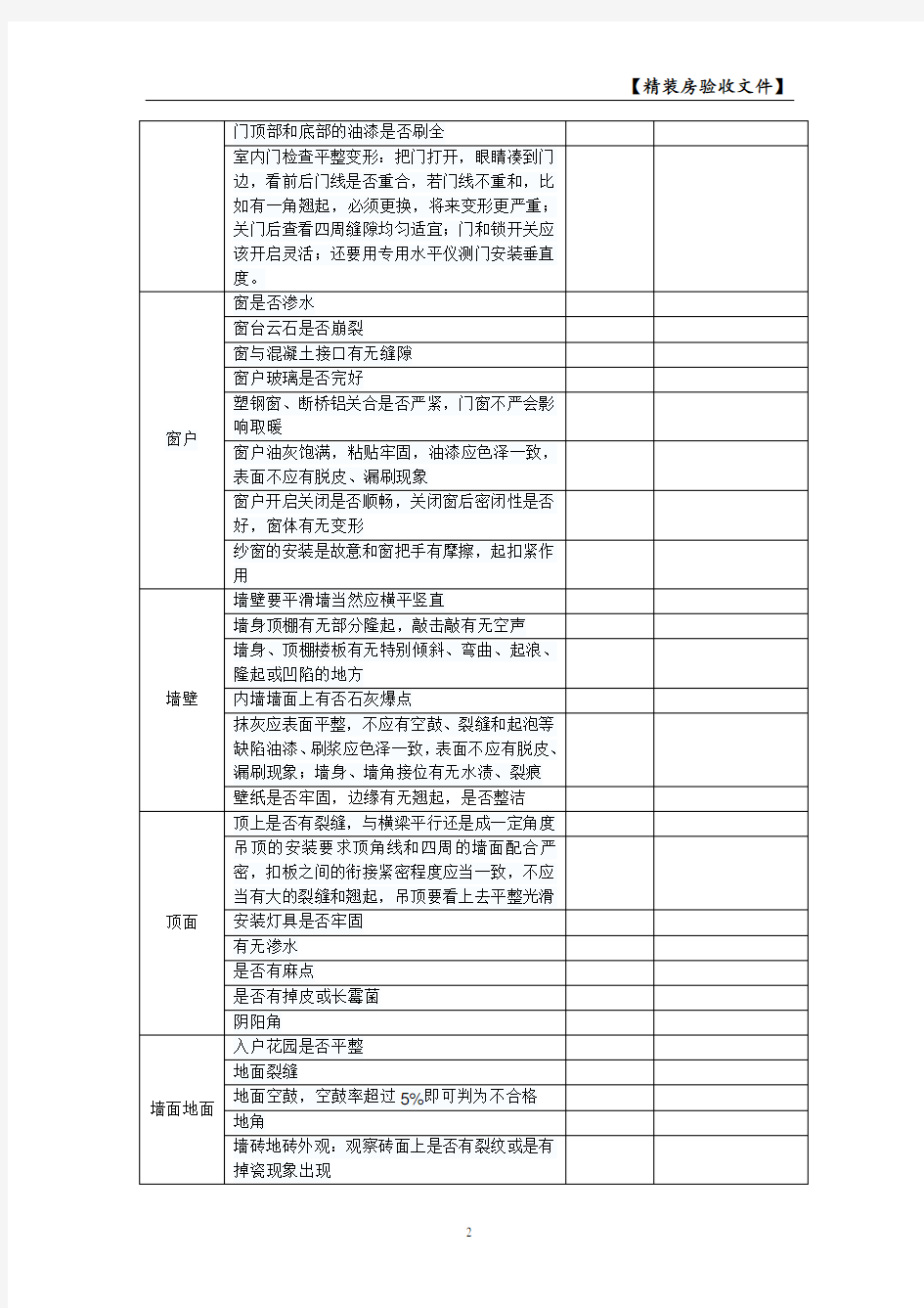 超实用精装房验收一览表