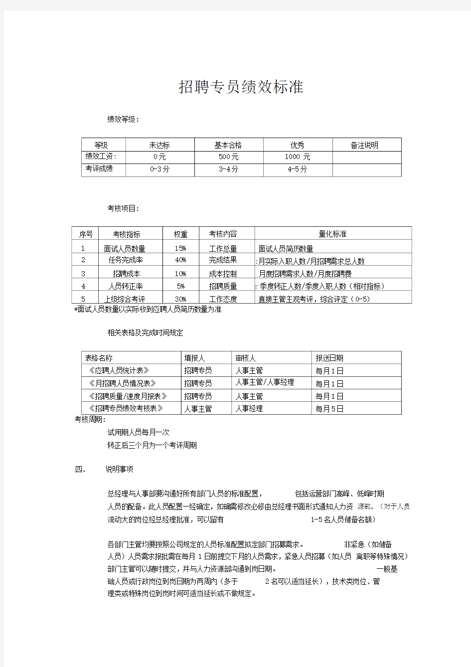 招聘专员绩效考核标准(上篇)