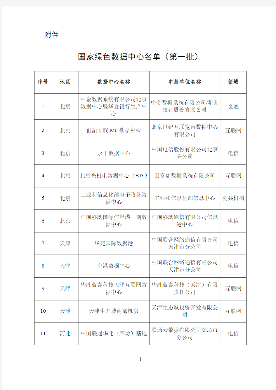 国家绿色数据中心名单(第一批)