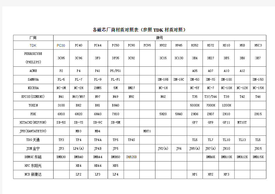 各磁芯厂商材质对照表