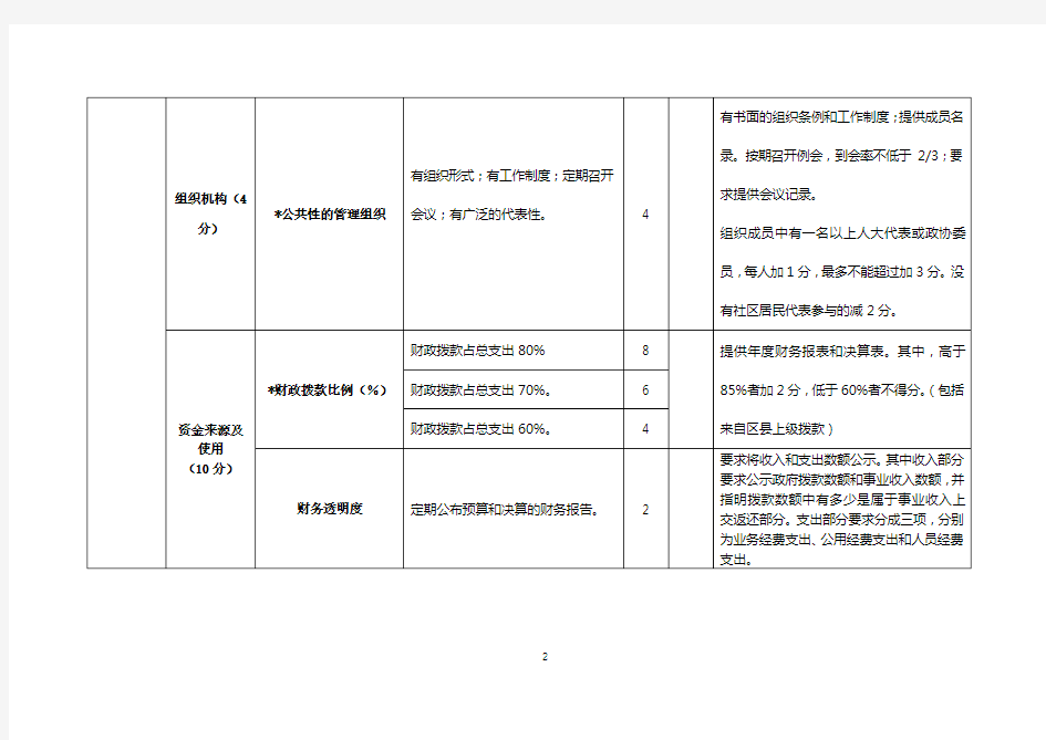 上海社区文化活动中心绩效评估指标体系(试行).