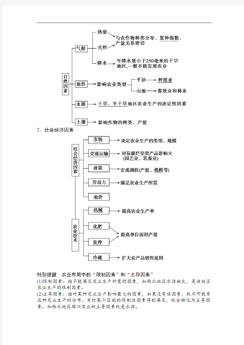 2022高三全国统考地理中图版一轮复习教学案：第7章 第1讲 农业区位因素与地域类型 含解析