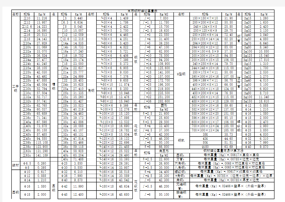 型钢理论重量表大全