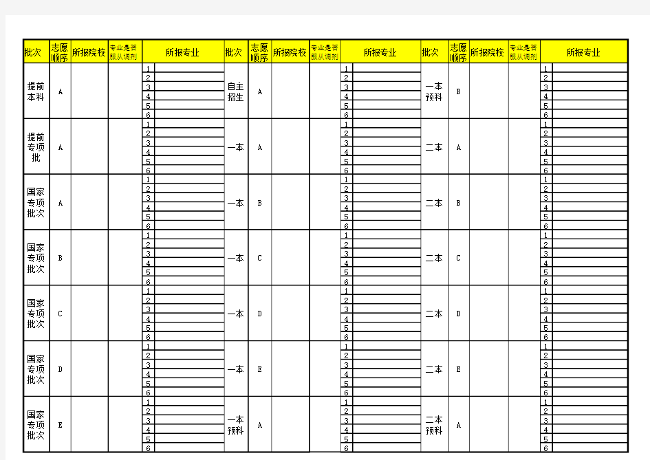 2016年云南省高考志愿填报草表
