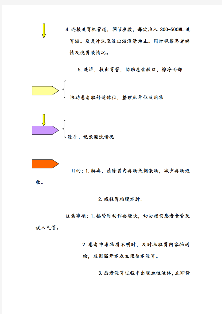 洗胃技术操作流程