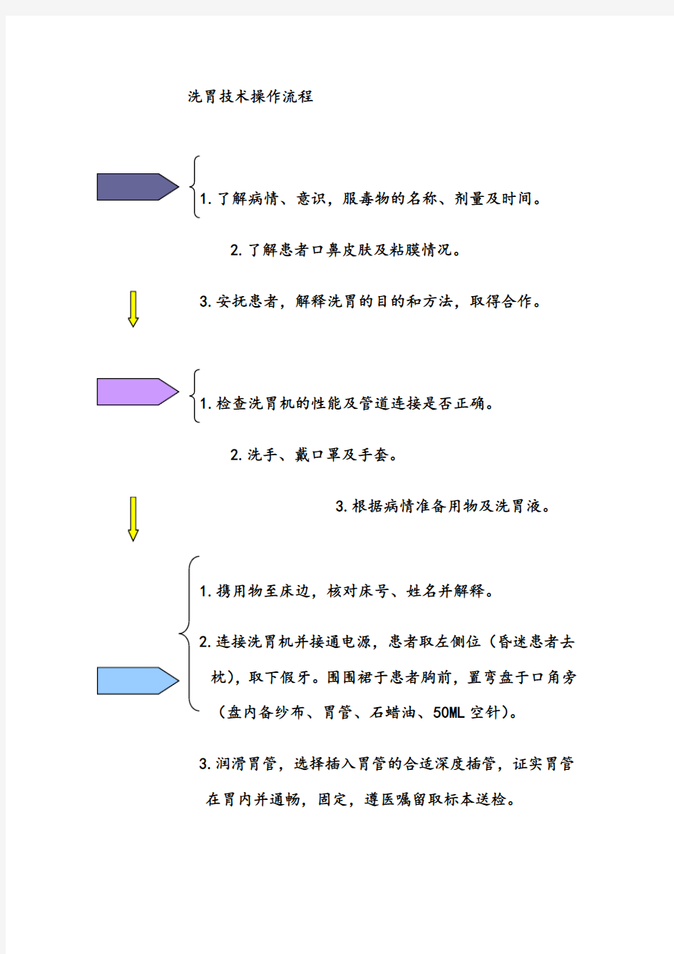 洗胃技术操作流程