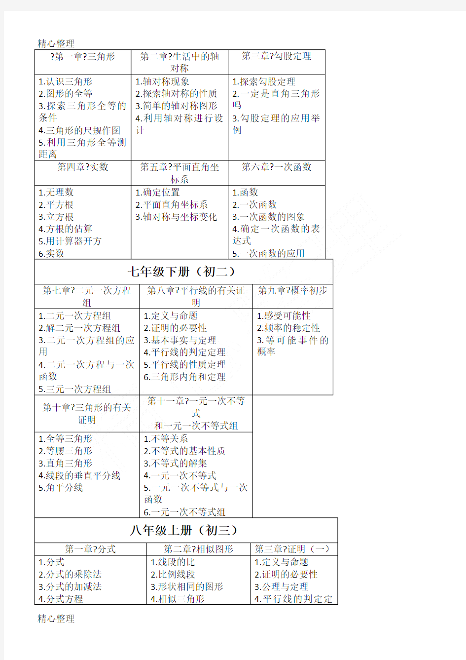 (完整版)鲁教版初中数学(全目录)