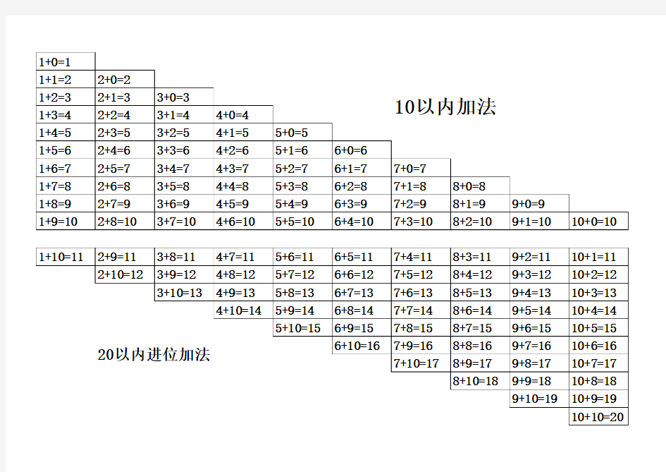 20以内加减法口诀表(方便孩子用!)